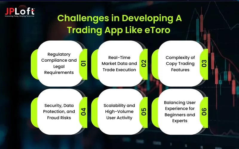 Challenges in Developing A Trading App Like eToro